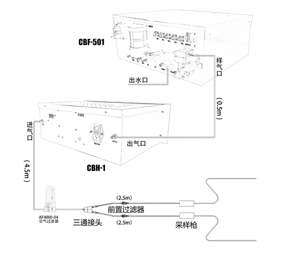 系統(tǒng)示圖